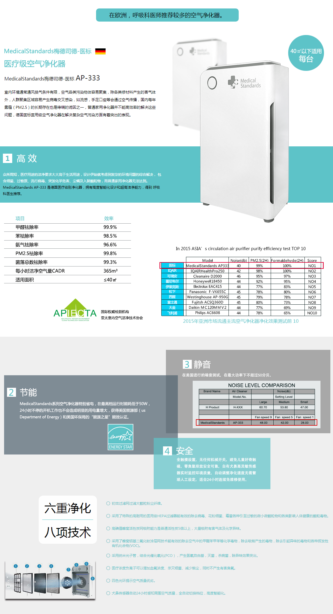 MedicalStandards梅德司德-醫(yī)標(biāo) AP-333(圖1)
